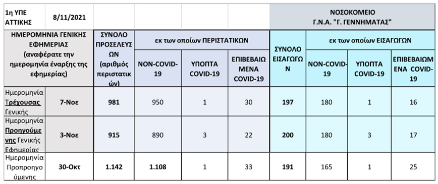 Οι εφημερίες του Γεννηματά Οι εφημερίες του Γεννηματά