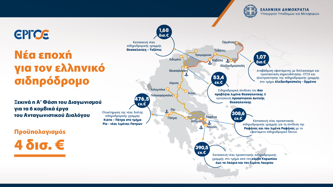 Tο μεγαλύτερο πρόγραμμα σιδηροδρομικών έργων που έγινε ποτέ στην Ελλάδα – Στα 4 δισ. ευρώ ο προϋπολογισμός
