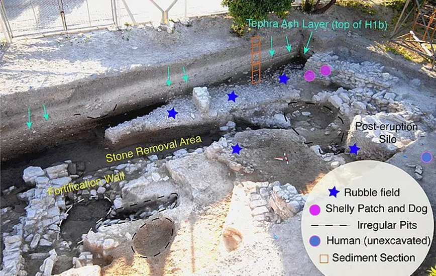 Αρχαιολογικά ευρήματα Αρχαιολογικά ευρήματα