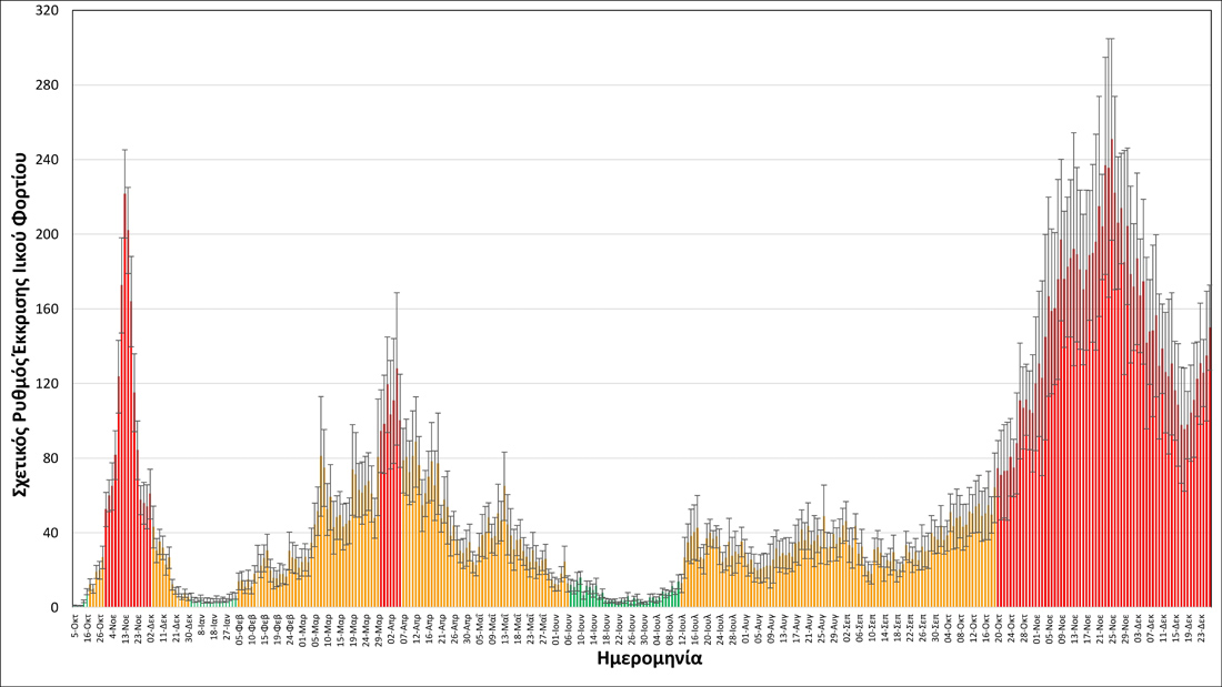 Θεσσαλονίκη: Ραγδαία αύξηση των κρουσμάτων δείχνει ανά δύο μέρες διπλασιασμός του ιικού φορτίου της Όμικρον, σύμφωνα με την Ομάδα Επιδημιολογίας Λυμάτων του ΑΠΘ Θεσσαλονίκη: Ραγδαία αύξηση των κρουσμάτων δείχνει ανά δύο μέρες διπλασιασμός του ιικού φορτίου της Όμικρον, σύμφωνα με την Ομάδα Επιδημιολογίας Λυμάτων του ΑΠΘ
