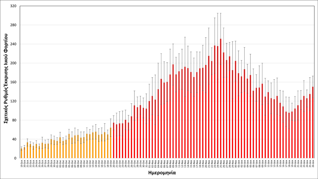 Θεσσαλονίκη: Ραγδαία αύξηση των κρουσμάτων δείχνει ανά δύο μέρες διπλασιασμός του ιικού φορτίου της Όμικρον, σύμφωνα με την Ομάδα Επιδημιολογίας Λυμάτων του ΑΠΘ Θεσσαλονίκη: Ραγδαία αύξηση των κρουσμάτων δείχνει ανά δύο μέρες διπλασιασμός του ιικού φορτίου της Όμικρον, σύμφωνα με την Ομάδα Επιδημιολογίας Λυμάτων του ΑΠΘ