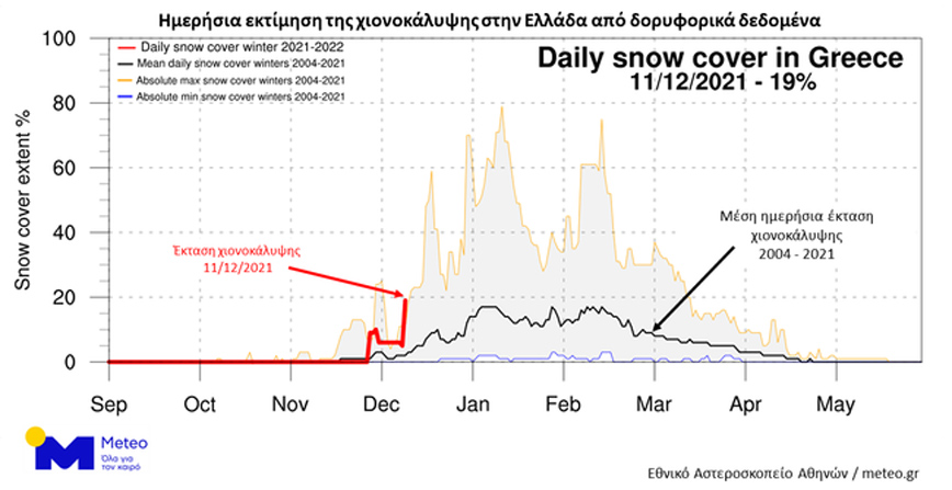 Ρεκόρ βροχόπτωσης και χιονοκάλυψης έφερε η πρόσφατη ανώνυμη κακοκαιρία Ρεκόρ βροχόπτωσης και χιονοκάλυψης έφερε η πρόσφατη ανώνυμη κακοκαιρία