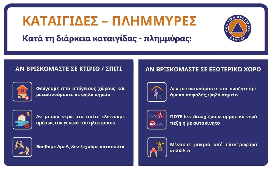 Οδηγίες για τους πολίτες κατά τη διάρκεια του καταιγίδες