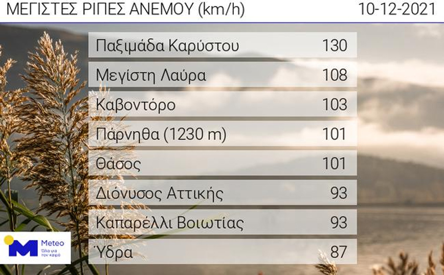 Βροχές και θυελλώδεις νοτιάδες έως το πρωί της Παρασκευής 10 Δεκεμβρίου 2021