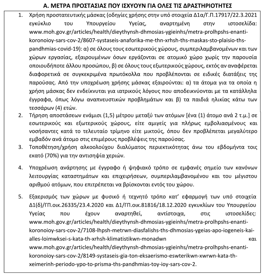 Μέτρα προστασίας Μέτρα προστασίας