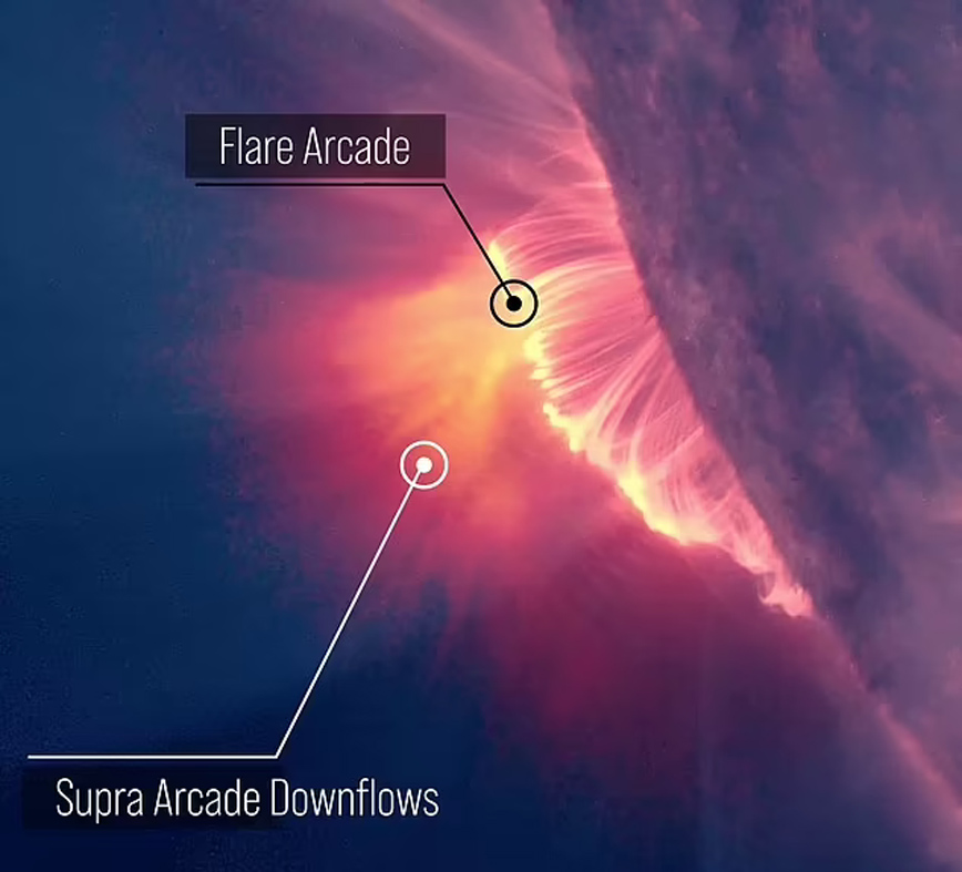 Φωτογραφία από ηλιακή έκρηξη Φωτογραφία από ηλιακή έκρηξη