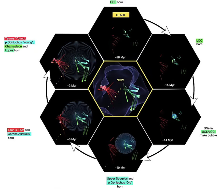 Μοντελοποίηση από ισχυρές εκρήξεις σουπερνόβα Μοντελοποίηση από ισχυρές εκρήξεις σουπερνόβα