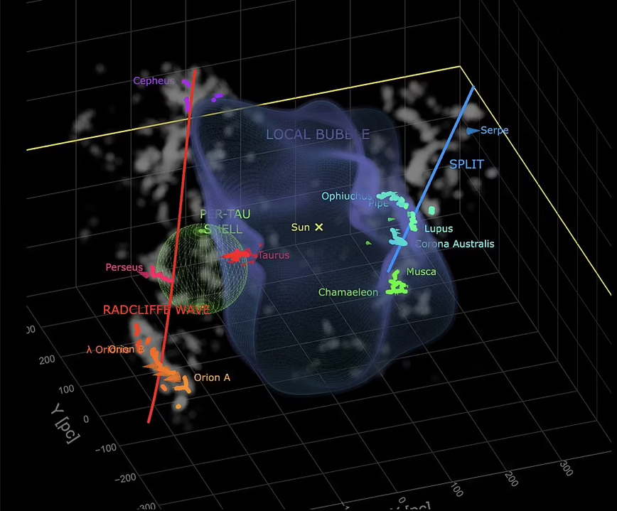 Μοντελοποίηση από ισχυρές εκρήξεις σουπερνόβα Μοντελοποίηση από ισχυρές εκρήξεις σουπερνόβα