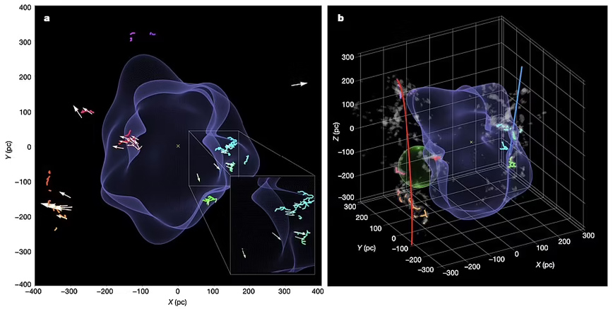 Μοντελοποίηση από ισχυρές εκρήξεις σουπερνόβα Μοντελοποίηση από ισχυρές εκρήξεις σουπερνόβα