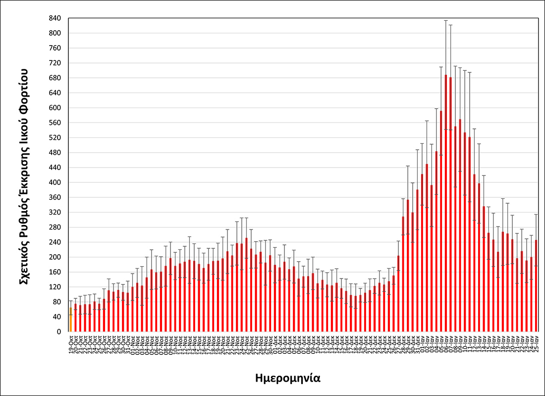 Σταθερά υψηλό το ιικό φορτίο των λυμάτων στη Θεσσαλονίκη Σταθερά υψηλό το ιικό φορτίο των λυμάτων στη Θεσσαλονίκη