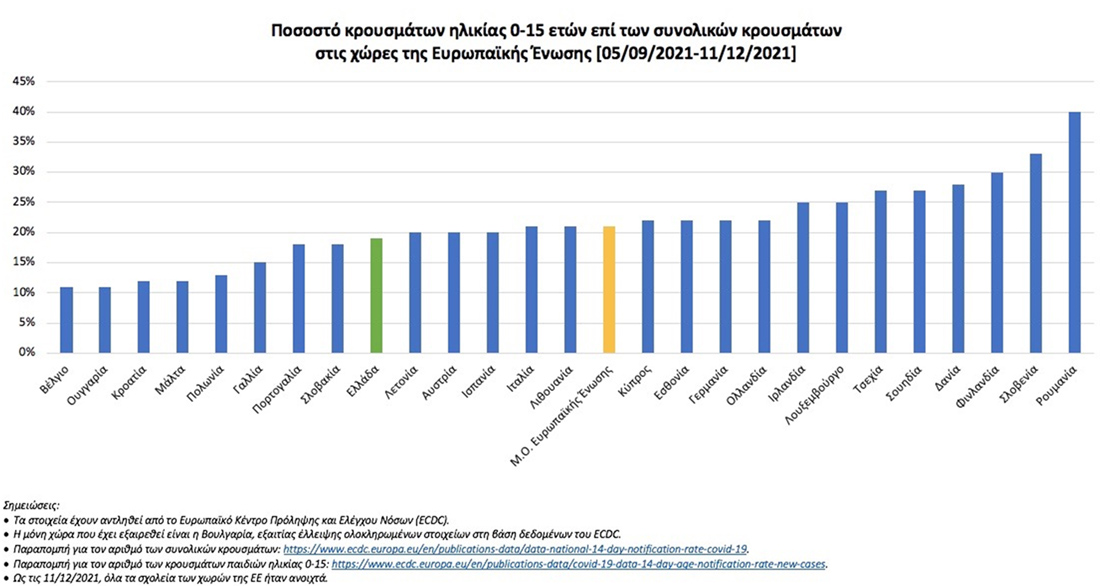 Ερωτήσεις-απαντήσεις για τη λειτουργία των σχολείων Ερωτήσεις-απαντήσεις για τη λειτουργία των σχολείων