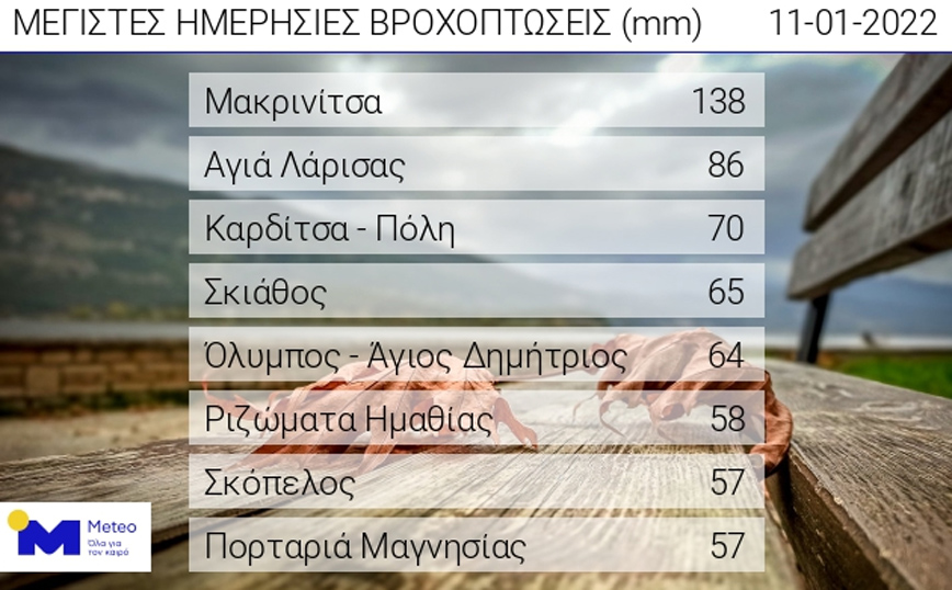 Η Κακοκαιρία Διομήδης το πρωί της Τρίτης 11/01