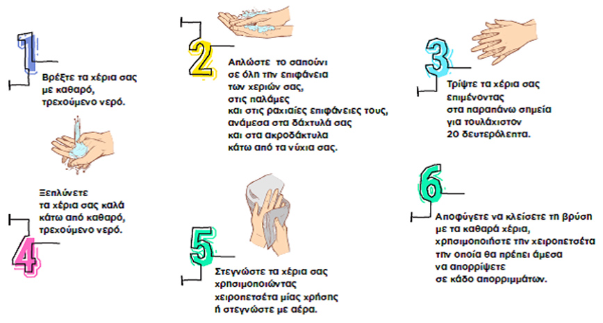 Υγιεινή των χεριών