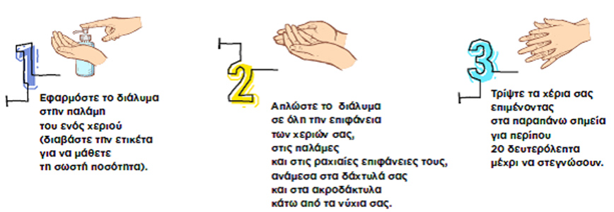 Υγιεινή των χεριών