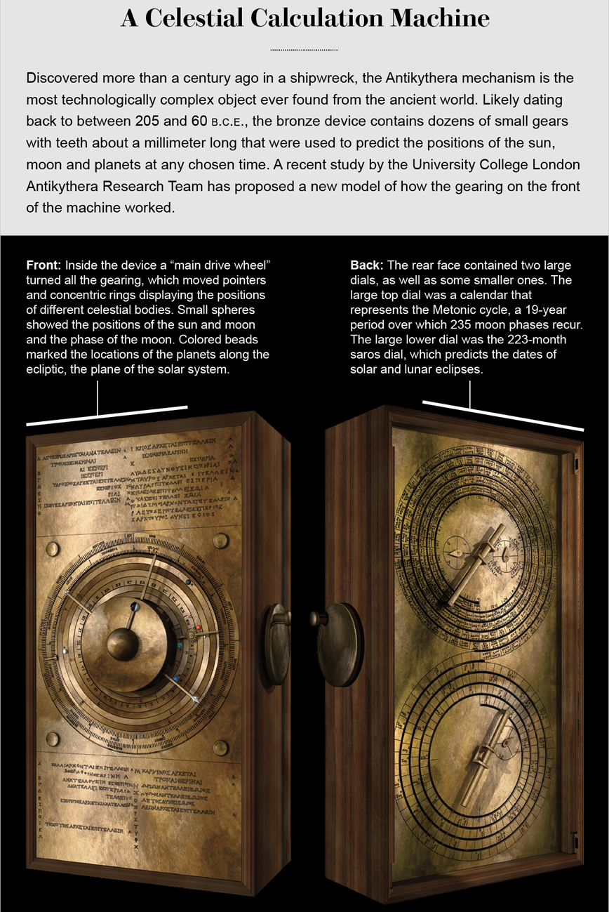 αναπαράσταση του εσωτερικού του Μηχανισμού των Αντικυθήρων αναπαράσταση του εσωτερικού του Μηχανισμού των Αντικυθήρων