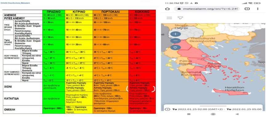 Πρώτη αποτίμηση για το κύμα κακοκαιρίας Πρώτη αποτίμηση για το κύμα κακοκαιρίας
