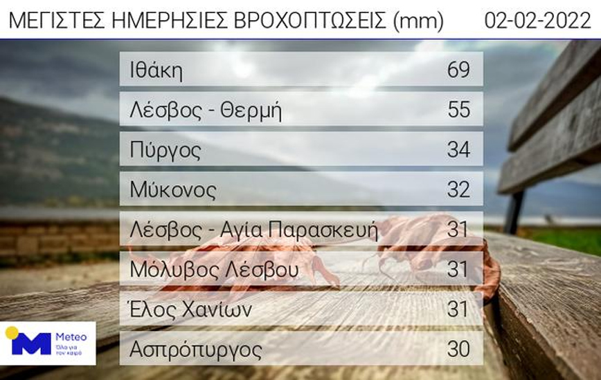 Βροχές, καταιγίδες και περισσότεροι από 1500 κεραυνοί την Τετάρτη 2 Φεβρουαρίου 2022 Βροχές, καταιγίδες και περισσότεροι από 1500 κεραυνοί την Τετάρτη 2 Φεβρουαρίου 2022