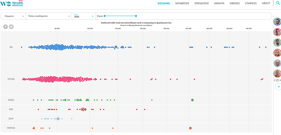 wealthobserver wealthobserver