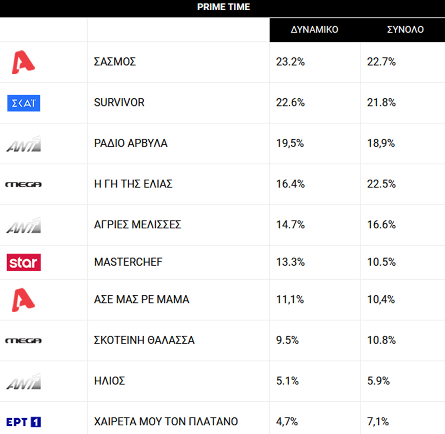 Τηλεθέαση Τηλεθέαση