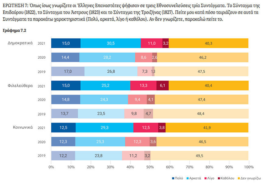 Συντάγματα και Εθνοσυνελεύσεις Συντάγματα και Εθνοσυνελεύσεις