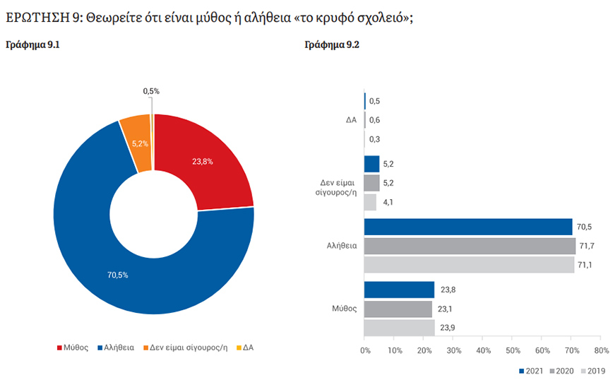 Κρυφό Σχολειό Κρυφό Σχολειό