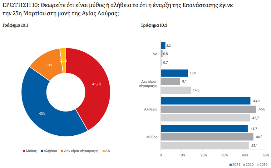 Αγία Λαύρα Αγία Λαύρα