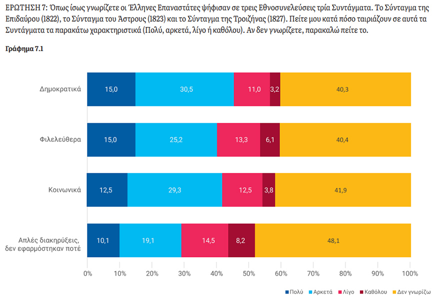 Συντάγματα και Εθνοσυνελεύσεις Συντάγματα και Εθνοσυνελεύσεις