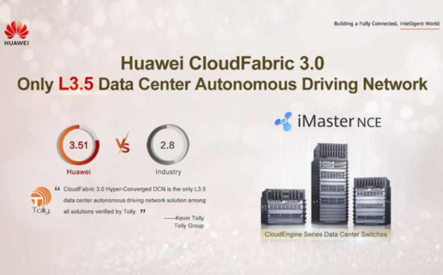 Όμιλος Tolly: Το Huawei CloudFabric 3.0 έρχεται στην κορυφή των L3.5 Data Center δικτύων autonomous driving