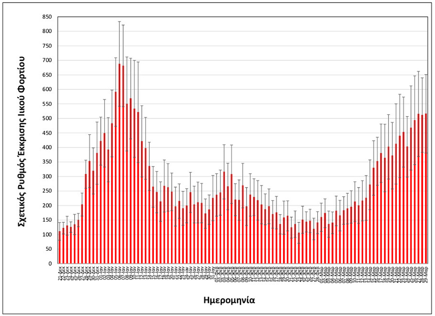 διάγραμμα λύματα διάγραμμα λύματα