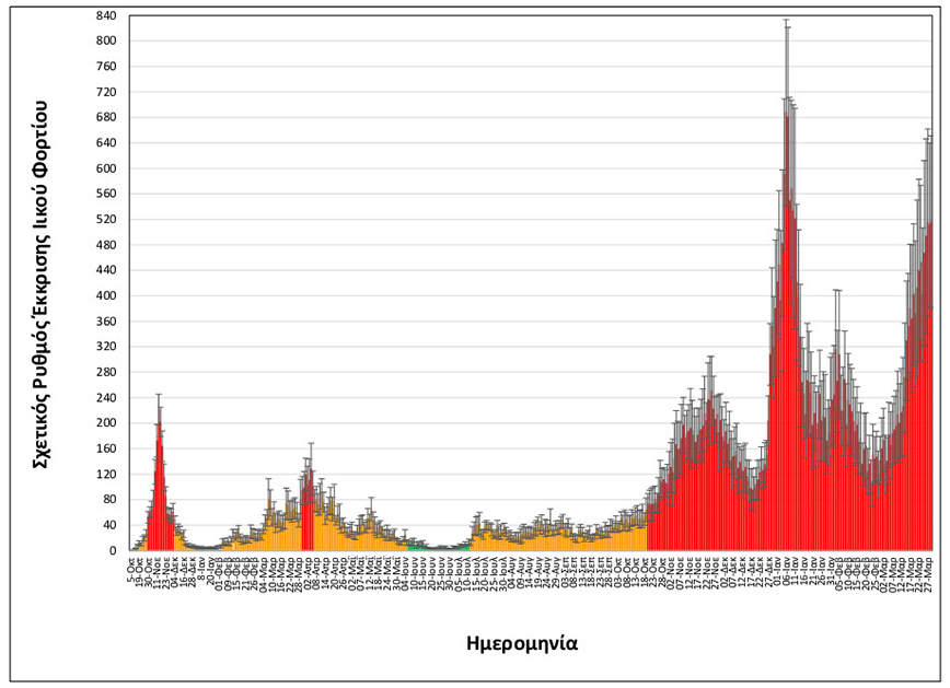 διάγραμμα λύματα διάγραμμα λύματα