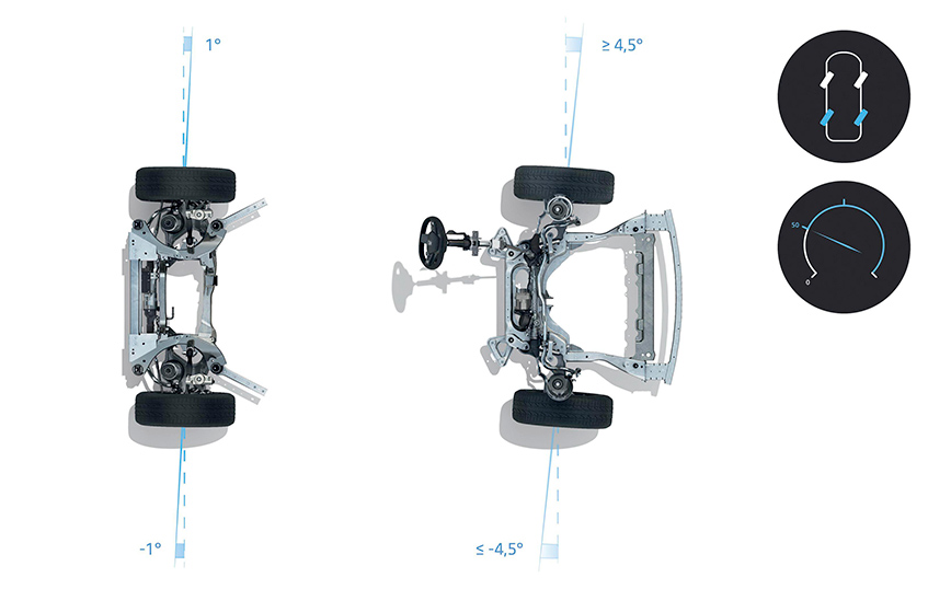 Renault Austral Renault Austral