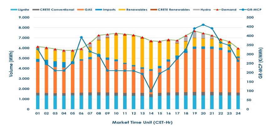 «Απάντηση στα fake news του ΣΥΡΙΖΑ για τον λιγνίτη» «Απάντηση στα fake news του ΣΥΡΙΖΑ για τον λιγνίτη»