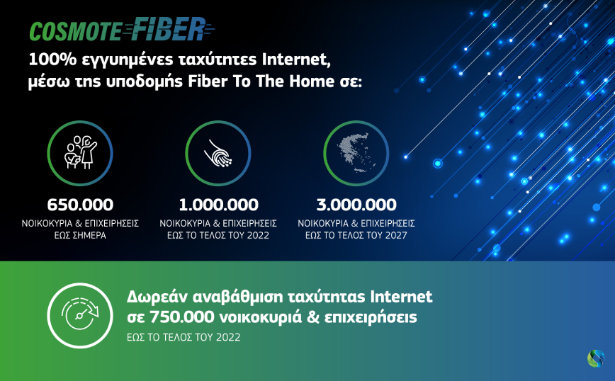 COSMOTE: Σε 650.000 σπίτια και επιχειρήσεις  έφτασε η οπτική ίνα, στόχος το 1 εκατ. μέσα στη χρονιά