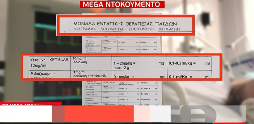 Ρούλα Πισπιρίγκου: Έγγραφο ντοκουμέντο που υπήρχε στο κρεβάτι της Τζωρτζίνας για τη χορήγηση κεταμίνης