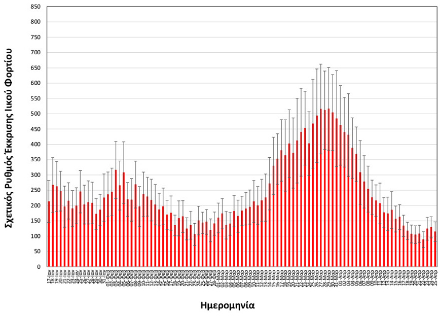 Διάγραμμα για λύματα Θεσσαλονίκης