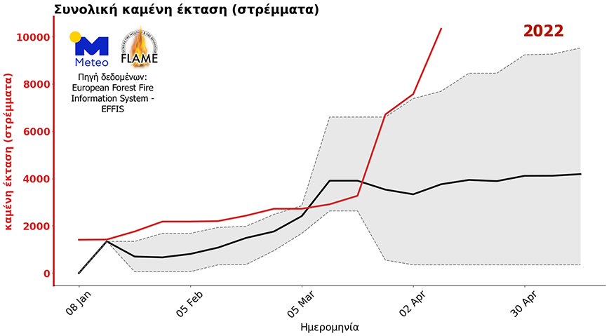 Γράφημα meteo για δασικές πυρκαγιές Γράφημα meteo για δασικές πυρκαγιές