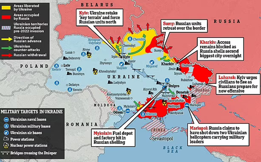 Πόλεμος στην Ουκρανία