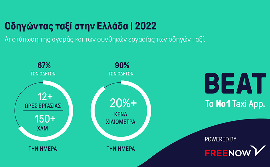 Πώς είναι να οδηγείς ταξί στην Ελλάδα;