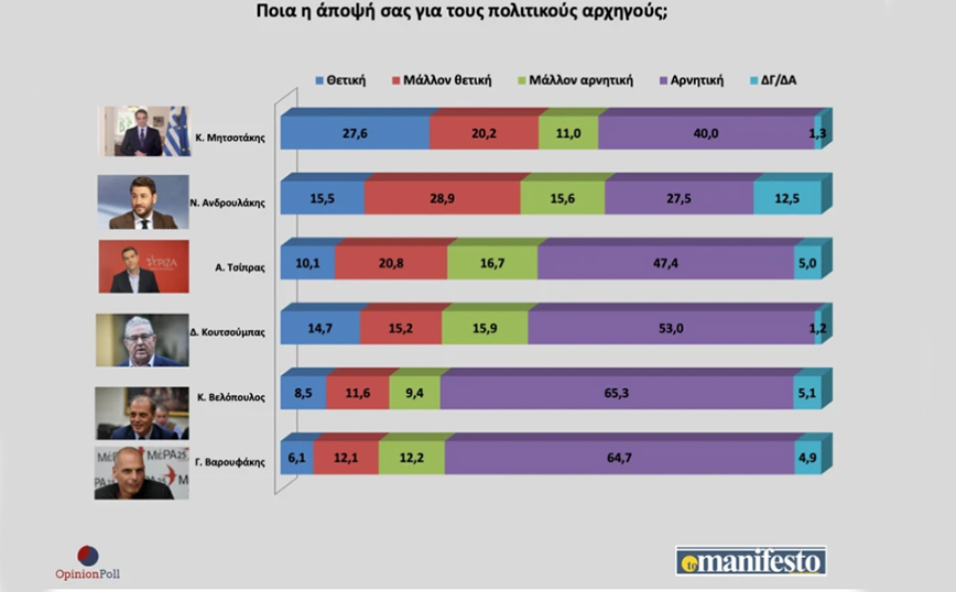 Δημοσκόπηση Δημοσκόπηση