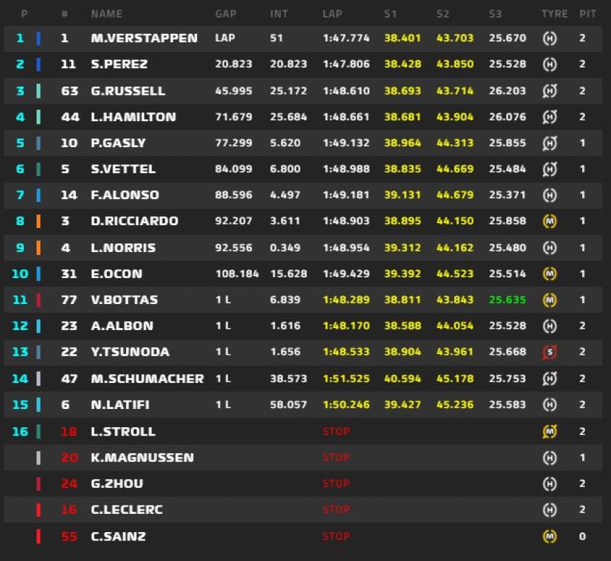 Τα αποτελέσματα στο γκραν πρι του Αζερμπαϊτζάν Τα αποτελέσματα στο γκραν πρι του Αζερμπαϊτζάν