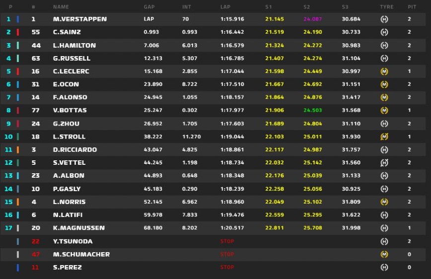 Τα αποτελέσματα στο γκραν πρι του Καναδά Τα αποτελέσματα στο γκραν πρι του Καναδά