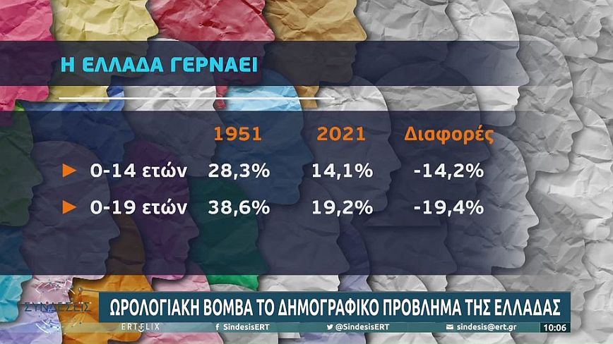 Η Ελλάδα γερνάει &#8211; Το 2050 θα είμαστε λιγότεροι από 9 εκατομμύρια