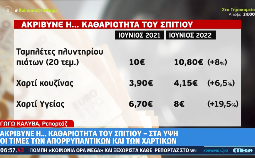 Ακρίβεια: Αυξήθηκαν οι τιμές των καθαριστικών σπιτιού – Από τα 6,70 ευρώ στα 8 ευρώ το χαρτί υγείας