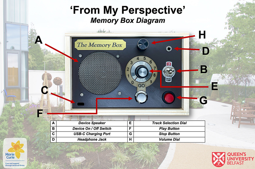 Κουτί μνήμης Κουτί μνήμης