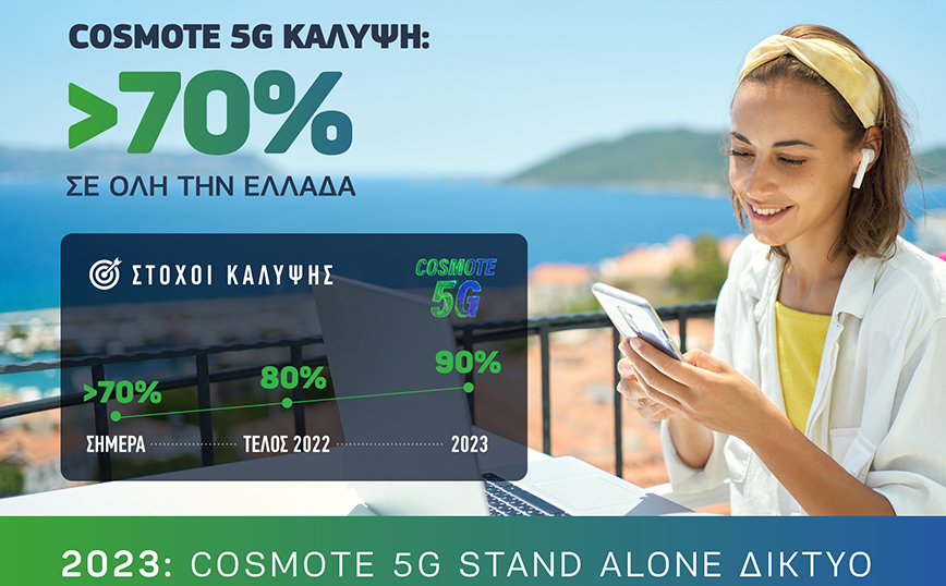 COSMOTE: Ξεπέρασε το 70% η 5G κάλυψη σε όλη την Ελλάδα