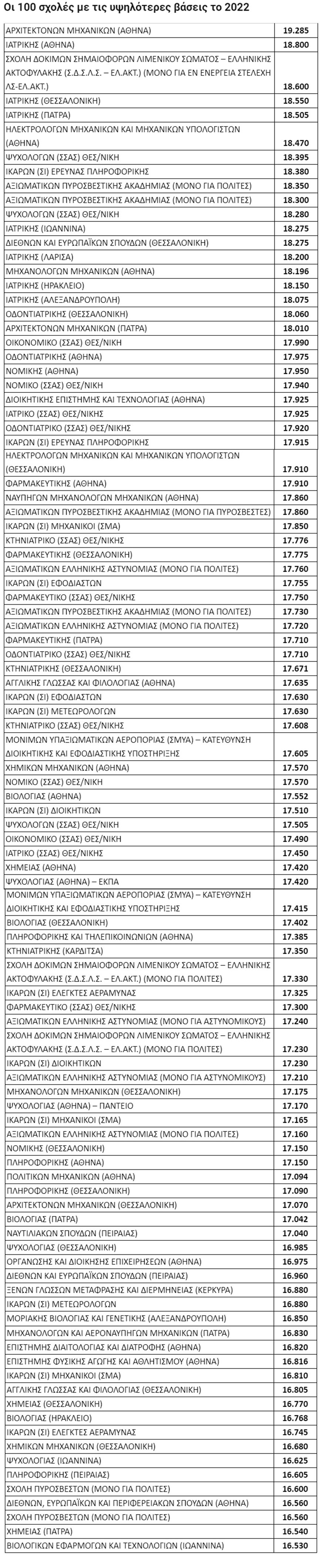 Βάσεις Βάσεις