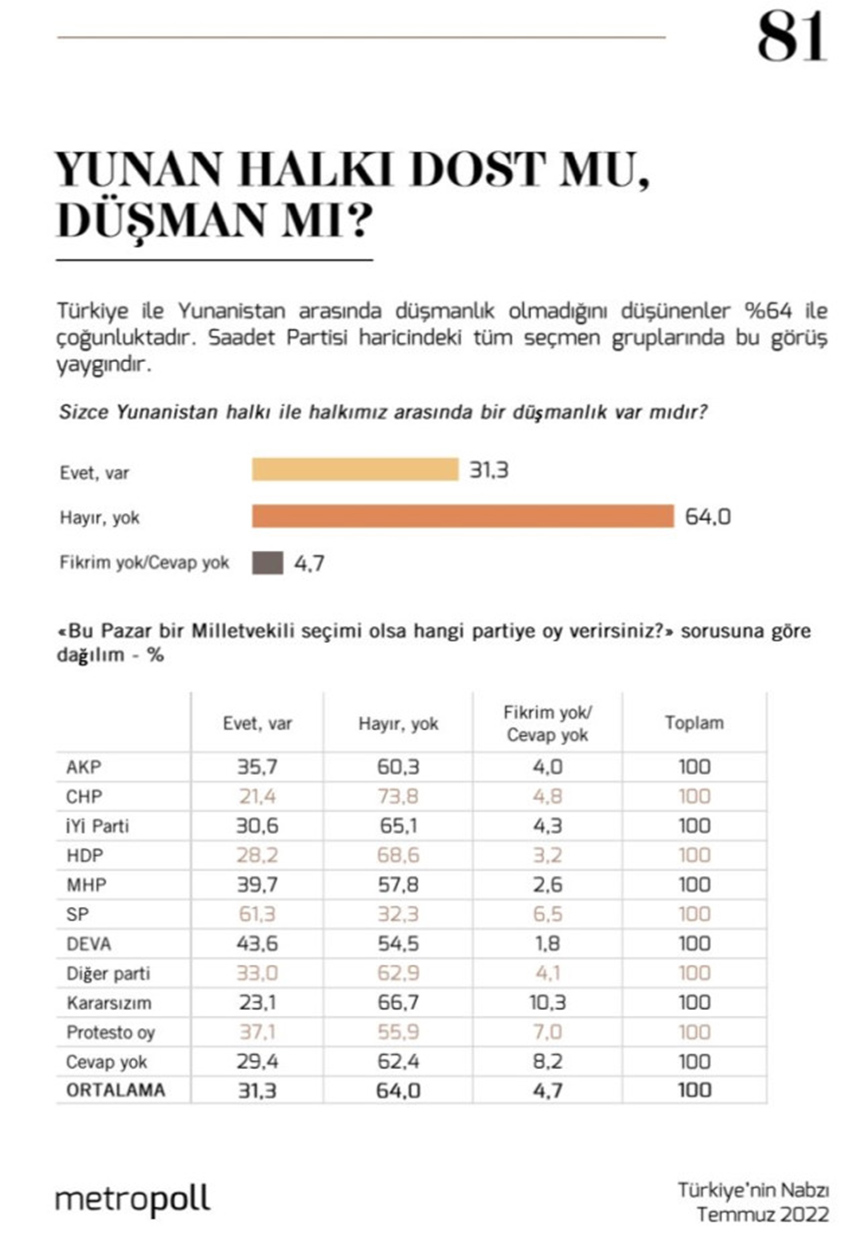 Δημοσκόπηση Τουρκία Δημοσκόπηση Τουρκία