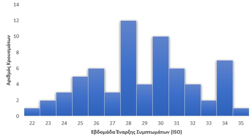 ΕΟΔΥ για Ευλογιά Πιθήκων ΕΟΔΥ για Ευλογιά Πιθήκων