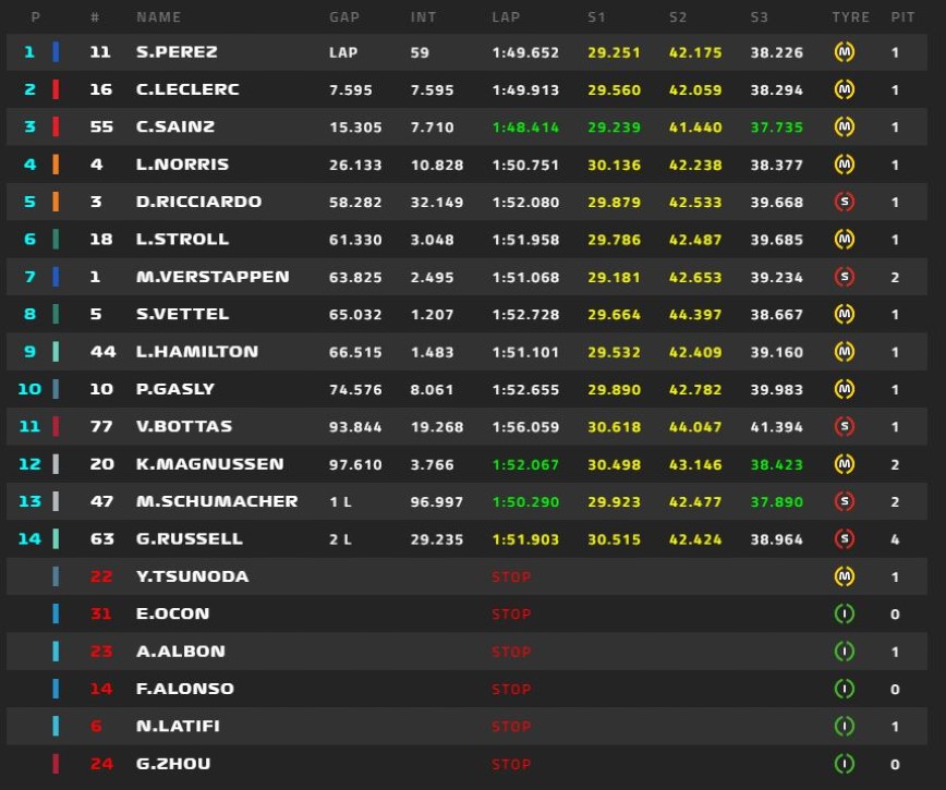 Τα αποτελέσματα στο γκραν πρι της Σιγκαπούρης Τα αποτελέσματα στο γκραν πρι της Σιγκαπούρης