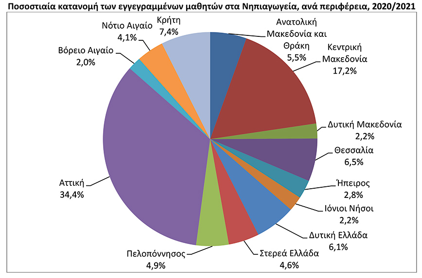 Αδειάζουν σταδιακά τα δημοτικά σχολεία σύμφωνα με τα στοιχεία της ΕΛΣΤΑΤ Αδειάζουν σταδιακά τα δημοτικά σχολεία σύμφωνα με τα στοιχεία της ΕΛΣΤΑΤ